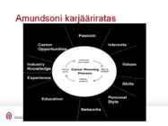 Karjääri planeerimise paradigmad #38