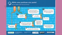 Interneti turvalisus #13