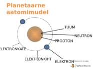 Aatomi ehitus #4