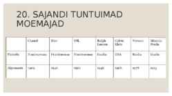 Mood 20 sajandil #13