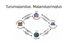 Turumajandus #12