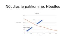 Nõudlus-pakkumine ja turuhind #11