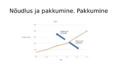 Nõudlus-pakkumine ja turuhind #14