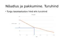 Nõudlus-pakkumine ja turuhind #15