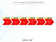 ARENA 2010 Racing Swimwear Range #2