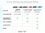 ARENA 2010 Racing Swimwear Range #8