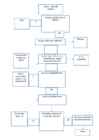 Voodiagramm materjali tellimisel tootmiseks kuni lõpliku arve tasumiseni #3