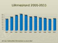 Noored Kotkad - Kaitseliidu eriorganisatsioon #17