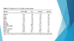 Piim-selle tekkimise keemiline protsess-biokeemiline koostis-erinevas vanuses ja erinevatel imetajatel #3