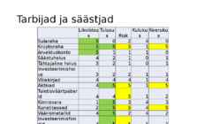 Sissejuhatus majandusse VI osa Tarbijad ja säästjad #3