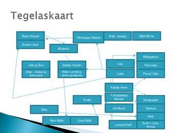 Rehepapp #2