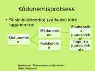 Mädanemine #5