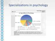 Lecture1 Introduction to psychology #14