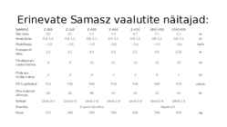Erinevad vaalutid #5