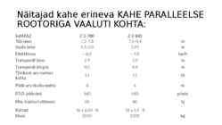 Erinevad vaalutid #7