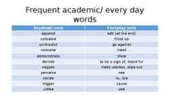 Academic writing vocabulary 1 #4