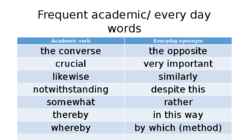 Academic writing vocabulary 1 #5