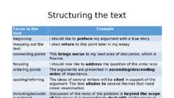 Academic writing vocabulary 1 #8