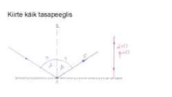 Valguse peegeldumine #12