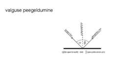 Valguse peegeldumine #3