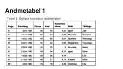 Andmeanalüüs ja statistika uurimistöös #16