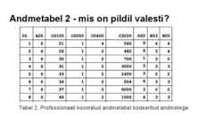 Andmeanalüüs ja statistika uurimistöös #17
