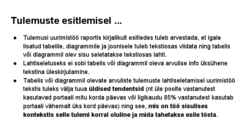 Andmeanalüüs ja statistika uurimistöös #28
