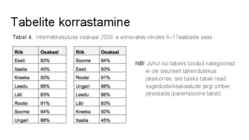 Andmeanalüüs ja statistika uurimistöös #29