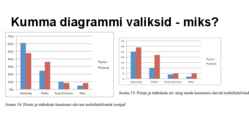 Andmeanalüüs ja statistika uurimistöös #37