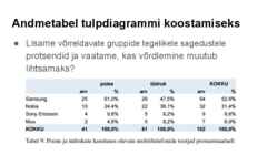 Andmeanalüüs ja statistika uurimistöös #39