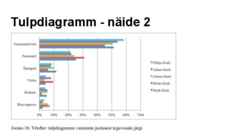 Andmeanalüüs ja statistika uurimistöös #42