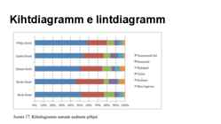 Andmeanalüüs ja statistika uurimistöös #44