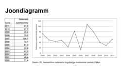 Andmeanalüüs ja statistika uurimistöös #49