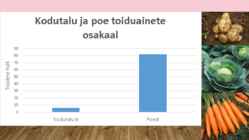 TARBIMISHARJUMUSED #12