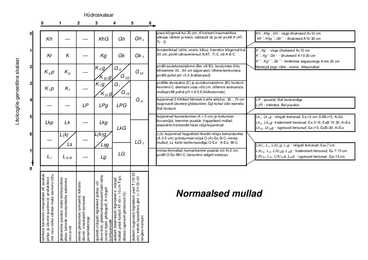 Maatrikstabel #2