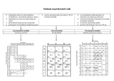 Maatrikstabel