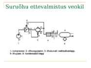 Pneumaatika alused #25