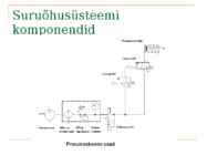 Pneumaatika alused #27