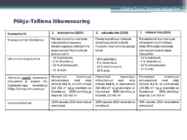 Põhja – Tallinna liikuvusuuring #21