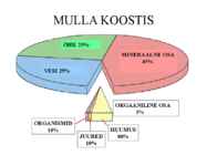 Pedosfäär-mulla profiil #8