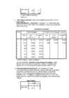 Statistiline modelleerimine praktikumide juhised #29