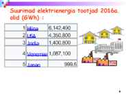 Energiatootmine ja installeeritud võimsused maailmas #5