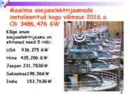 Energiatootmine ja installeeritud võimsused maailmas #6