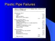 ABS Piping Australian Presentation #88