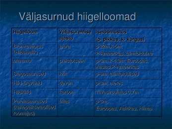 Bioloogilise mitmekesisuse väljasuremine #6