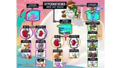Hüpernatreemia #3