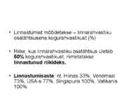 Maailmarahvastik ja rahvastikuprotsessid #7