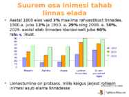 Linnad ja linnastumine #2