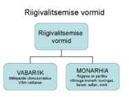 Demokraatlik valitsemine #7