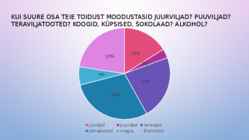 Toitumisharjumused #11
